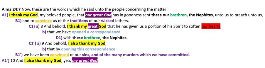 Book of Mormon Chiasmus Alma 24 Vs 7-9