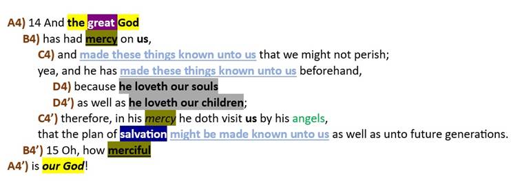 Book of Mormon Chiasmus Alma 24 Vs 14-15