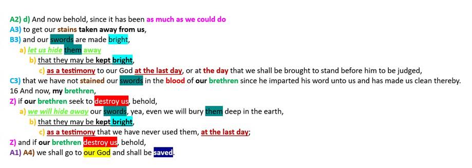 Book of Mormon Chiasmus Alma 24 Vs 15-16