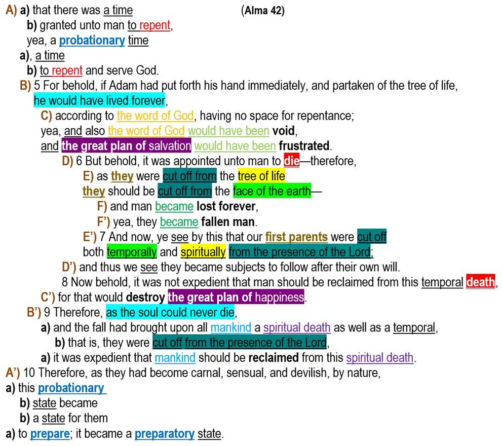 Book of Mormon chiasmus and poetic parallel alma 42 4-10